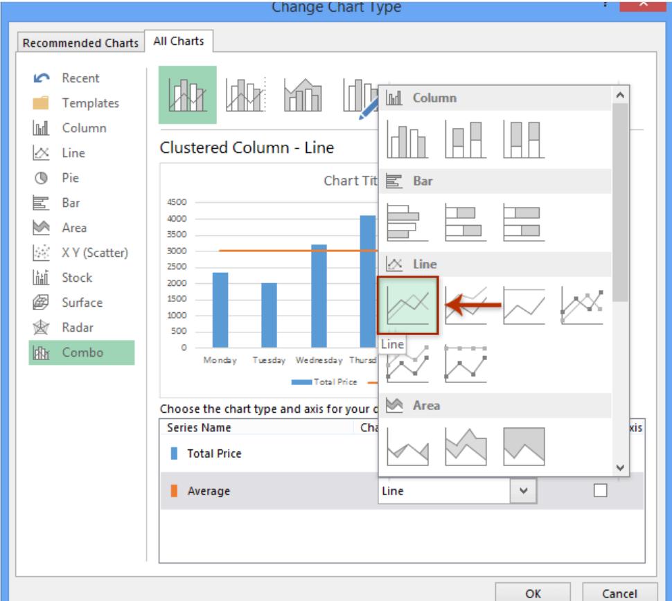 Chỉnh sửa biểu đồ